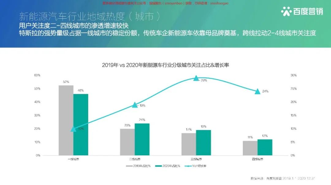 【报告850】2021百度新能源汽车行业报告(42页可下载)的图16